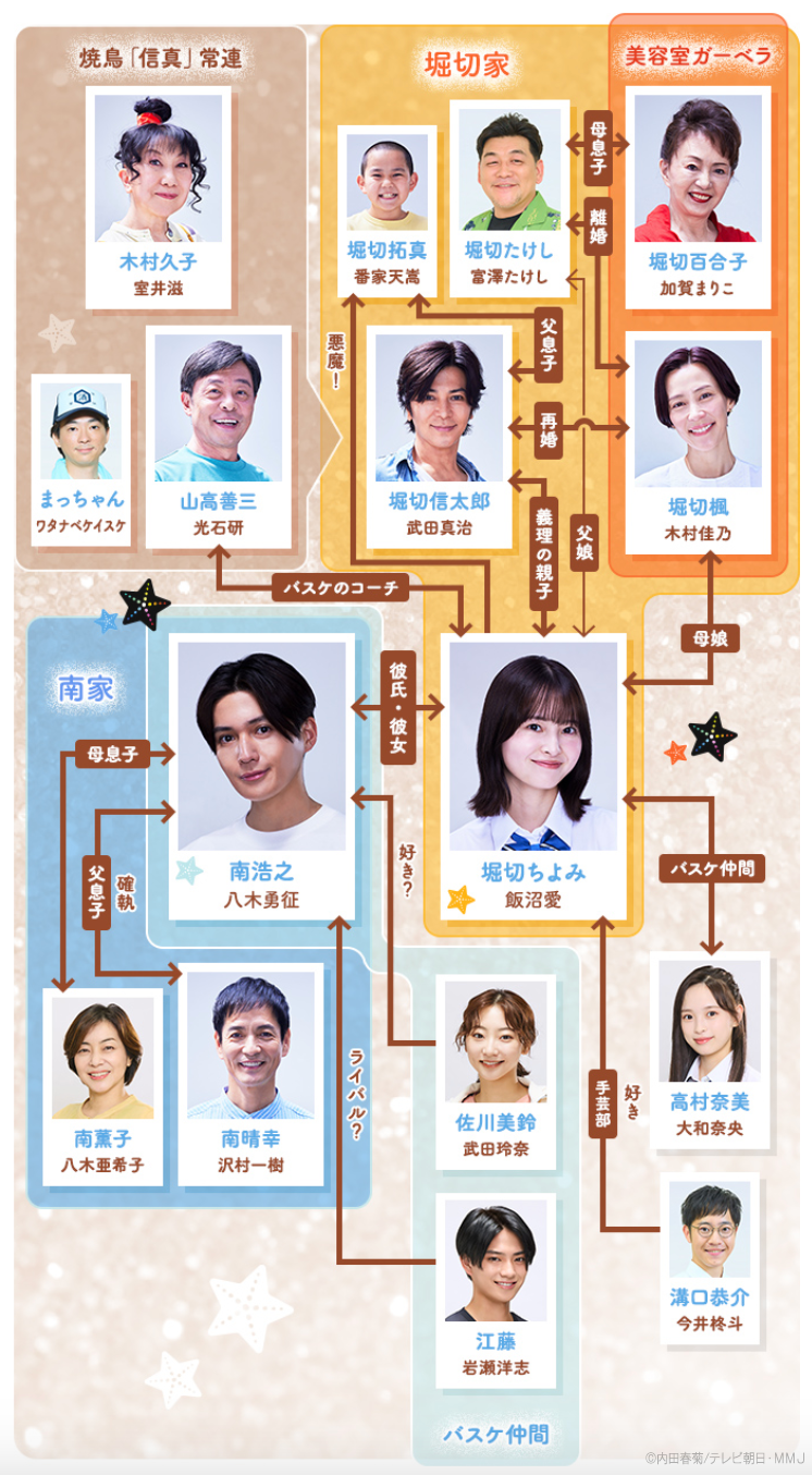 南くんが恋人!?｜番組情報