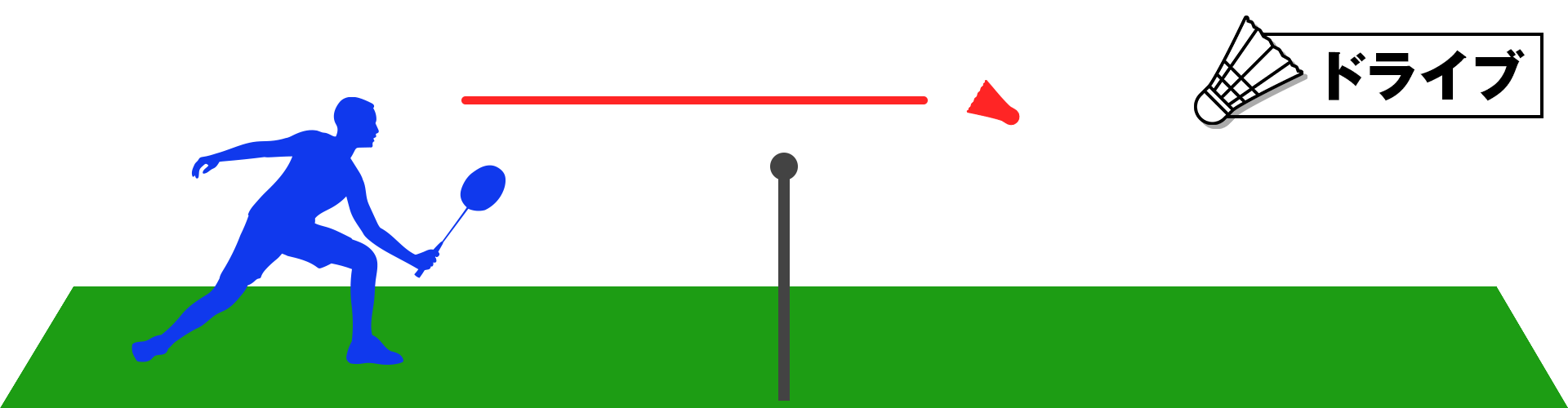 ドライブ（Drive）