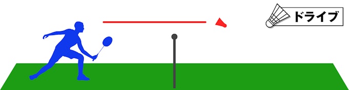 ドライブ(Drive)