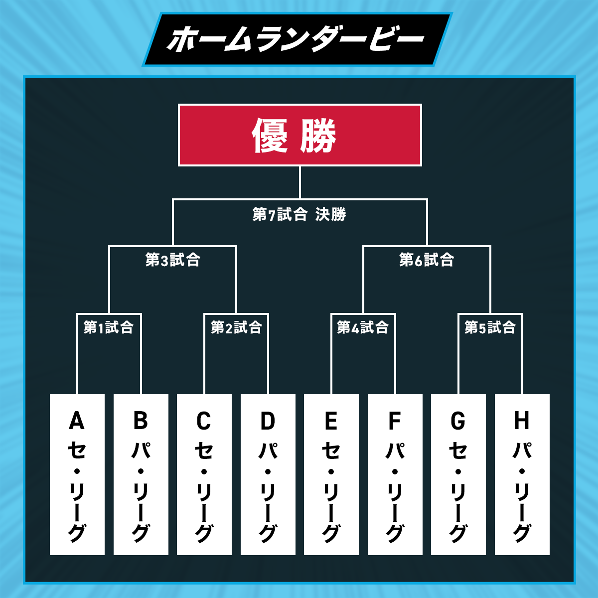 ホームランダービー表
