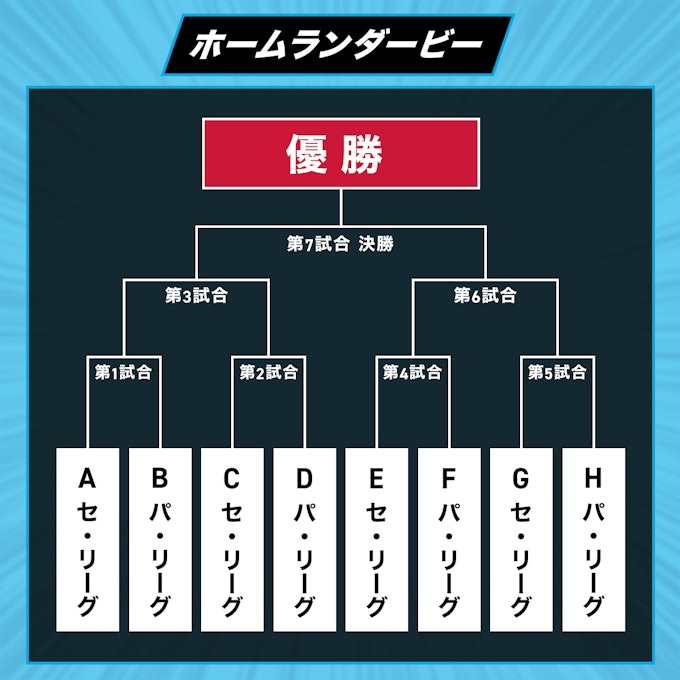 ホームランダービー表