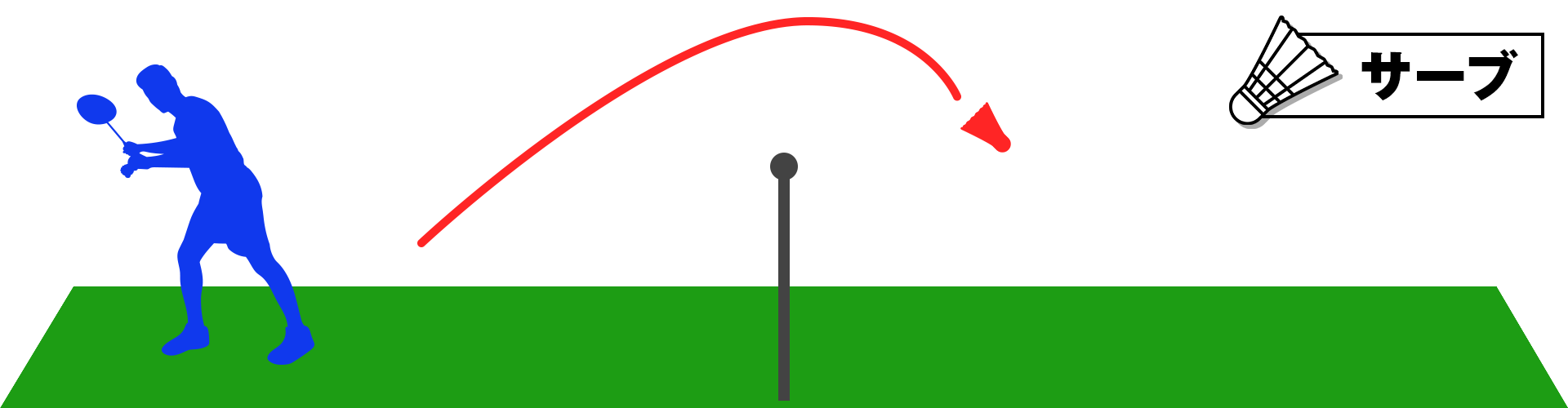 サーブ（Serve）