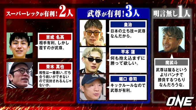 スーパーレック有利:2人、武尊有利:3人、明言なし:1人
