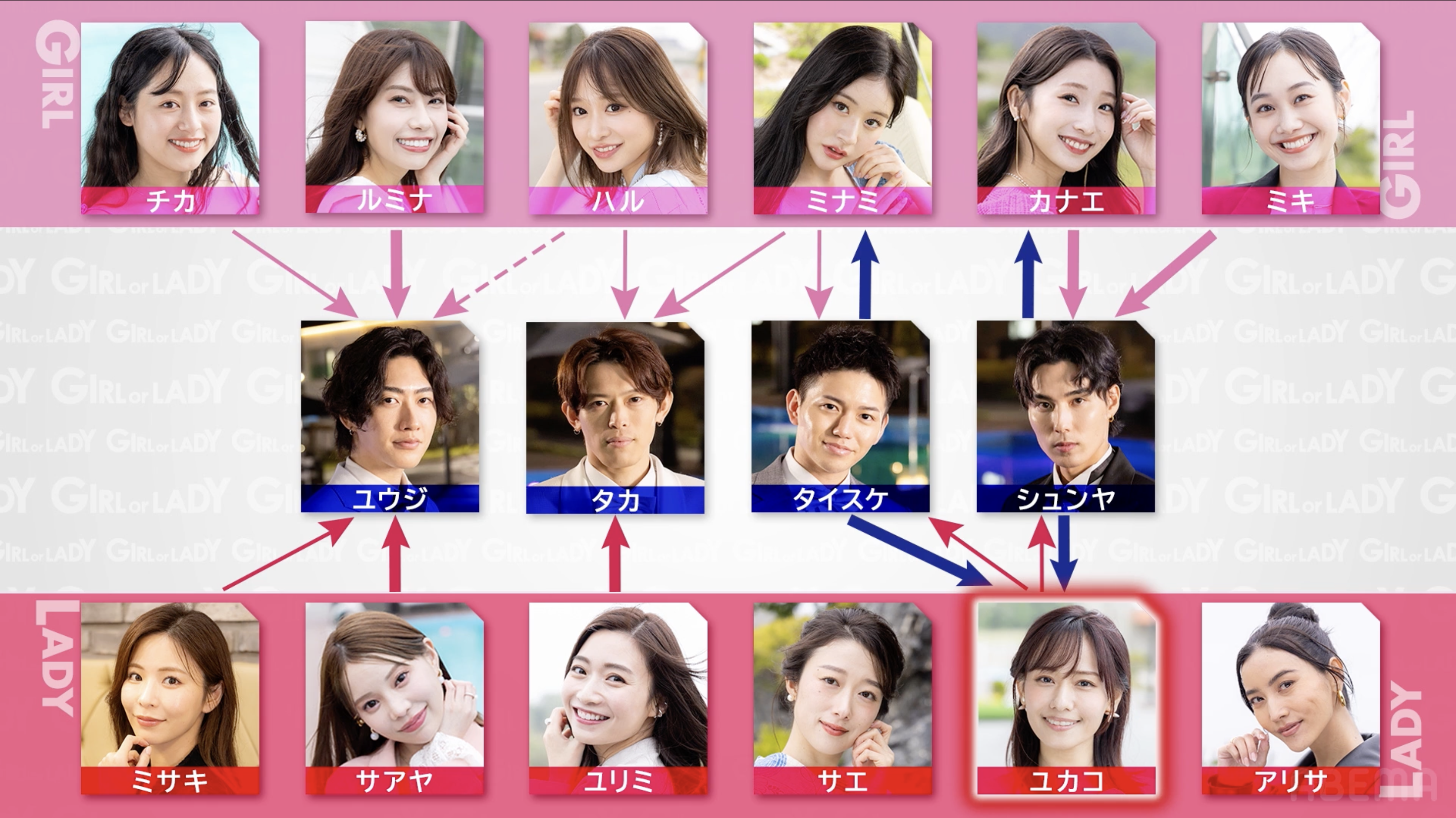 GIRL or LADY _ #5_4_相関図