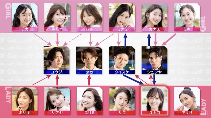 GIRL or LADY _ #5_4_相関図