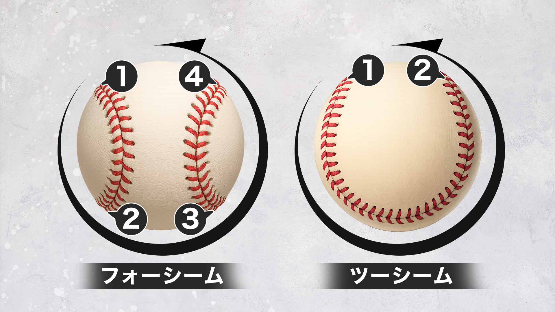 フォーシーム・ツーシームの回転の違い