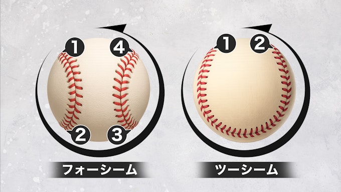 フォーシーム・ツーシームの回転の違い