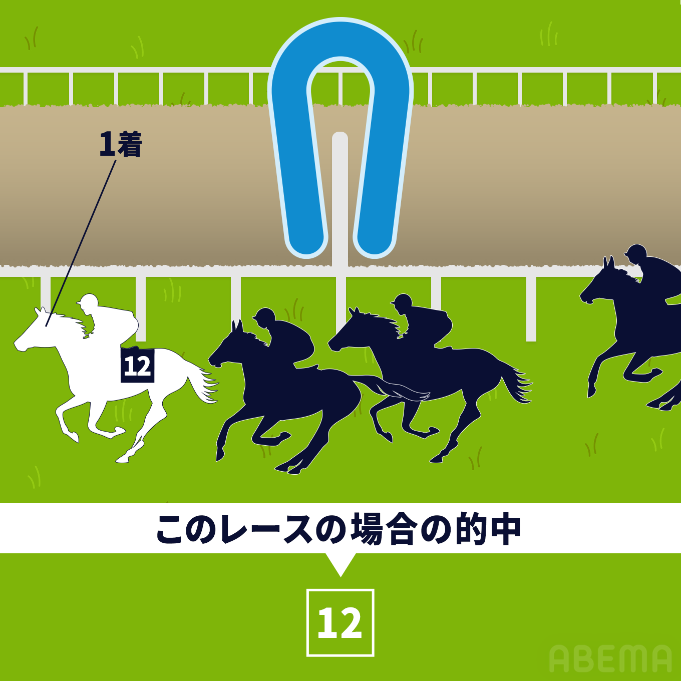 単勝（たんしょう）：1着になる馬を当てる。シンプルで初心者におすすめ！