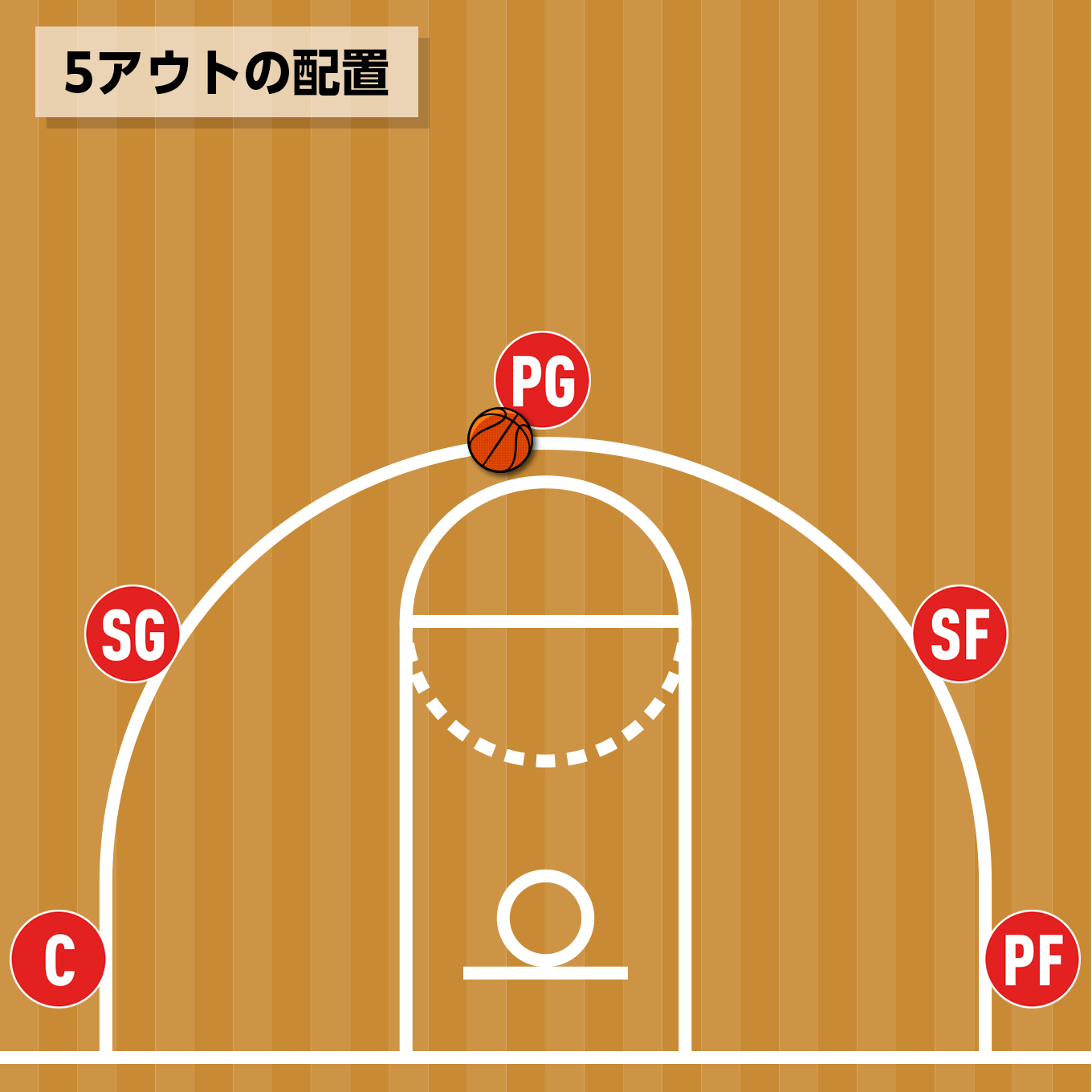 5アウト（5-Out）