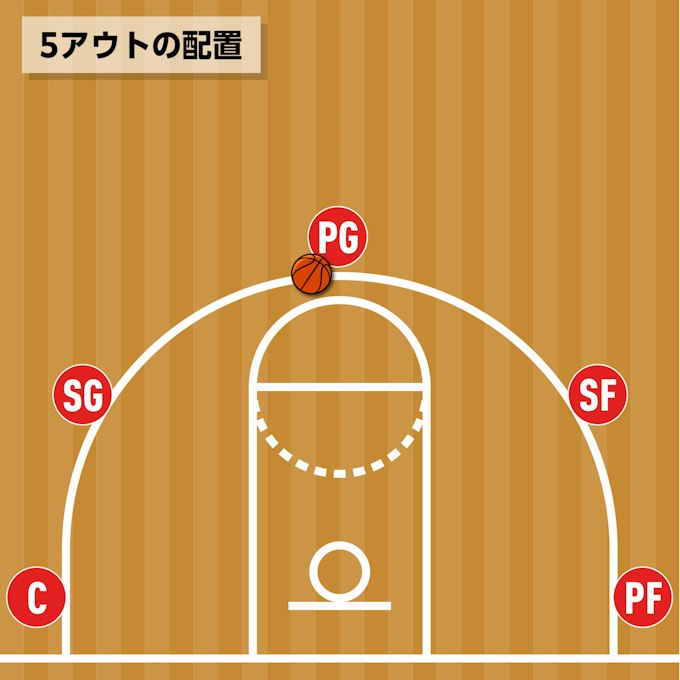 5アウト(5-Out)
