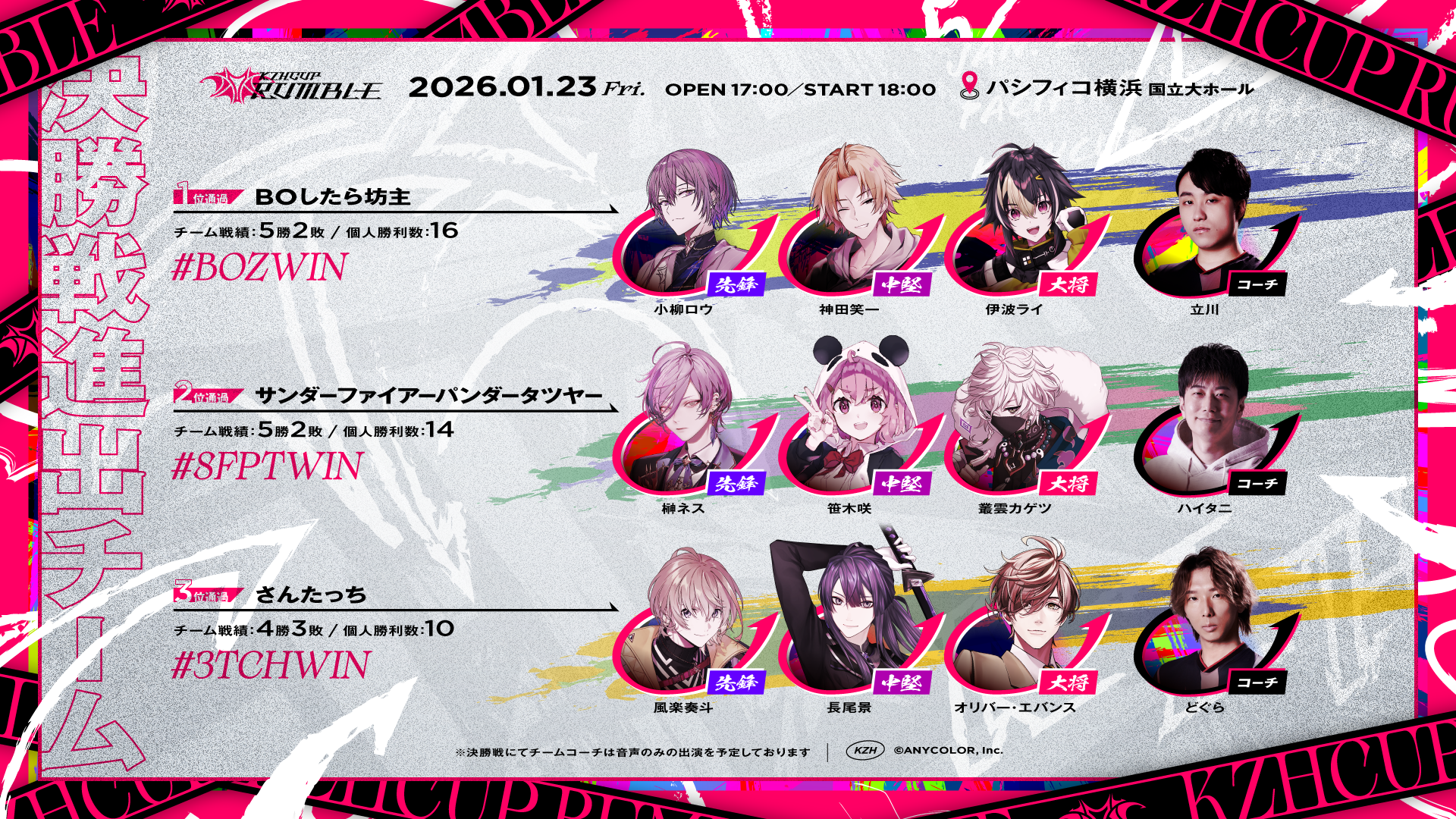 出場メンバー一覧