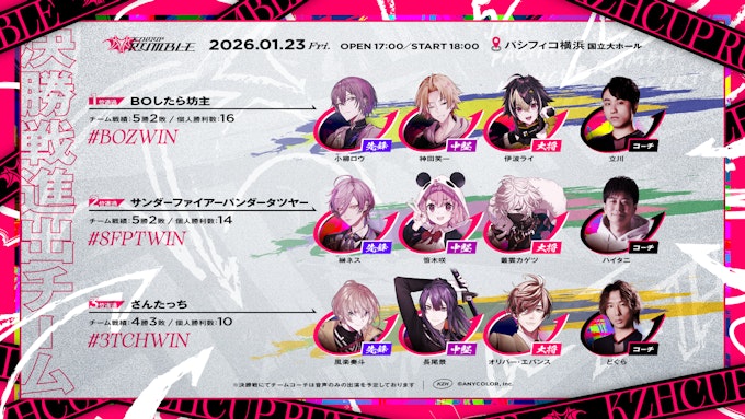 出場メンバー一覧