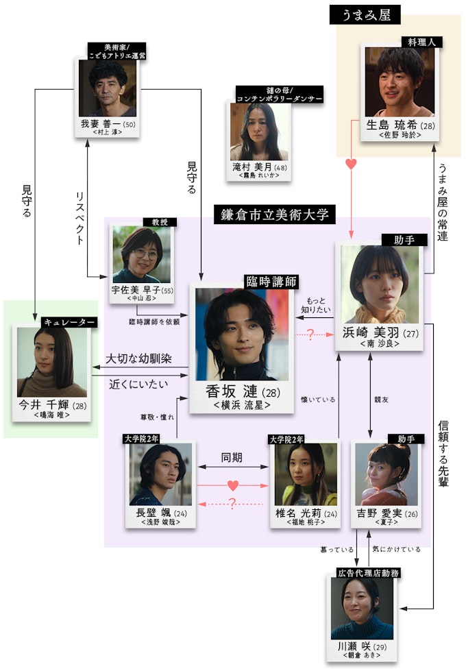 相関図