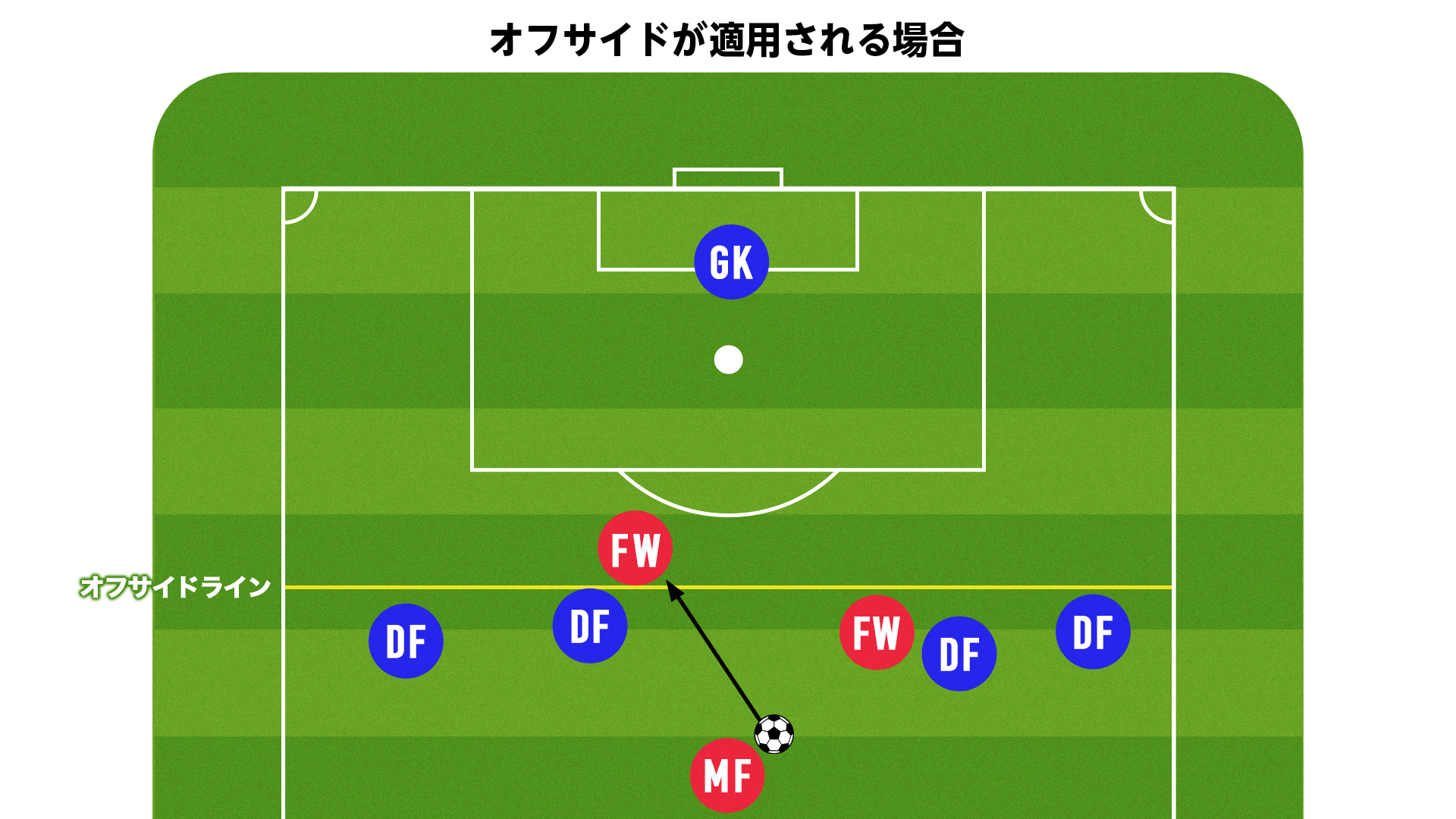 活動歴および当時の関連ビジュアル記録
