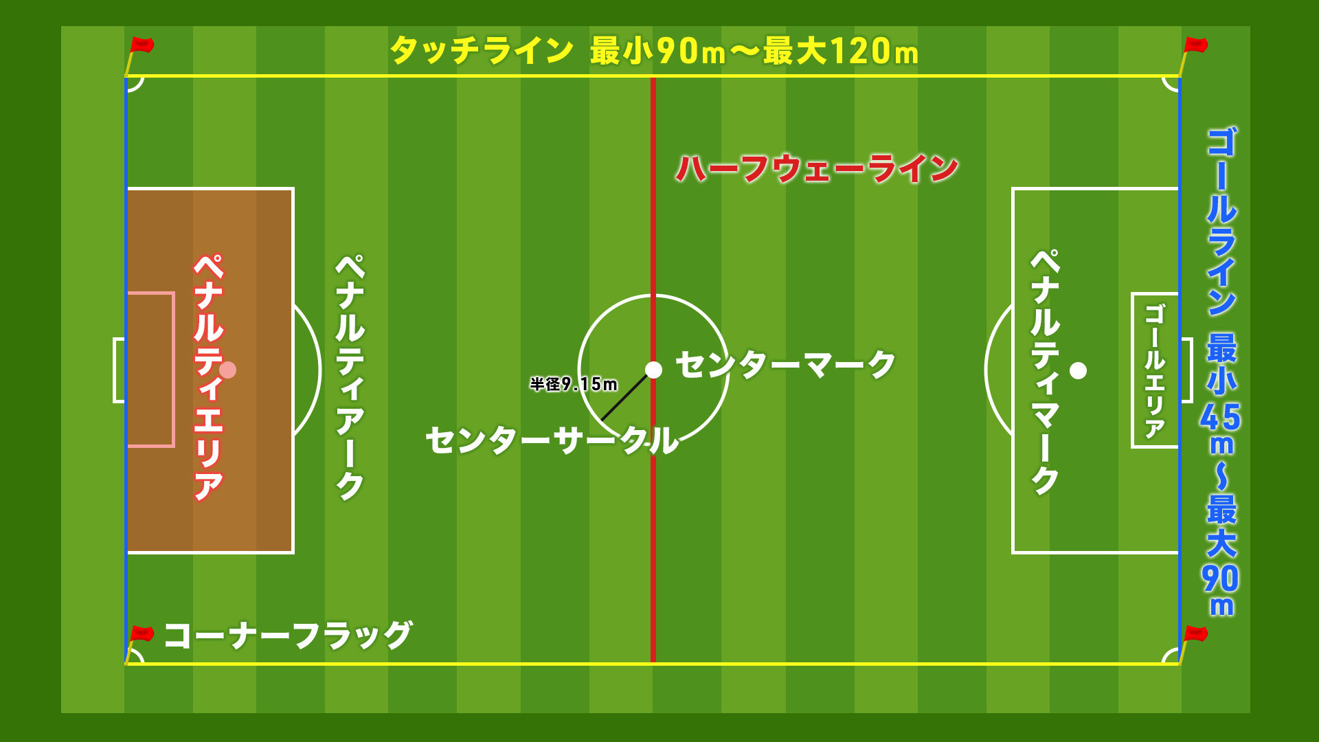 サッカーコート図