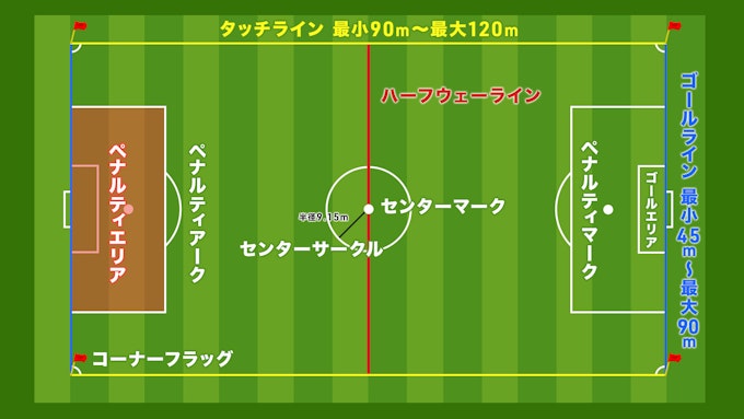 サッカーコート図