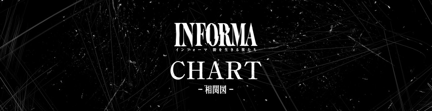 インフォーマ -闇を生きる獣たち- 相関図