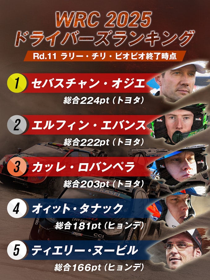ドライバーズランキング