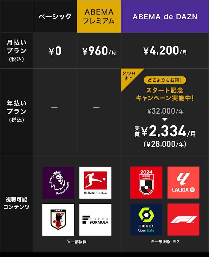 ABEMAとDAZN、｢ABEMA de DAZN｣を2月23日より提供開始 ｰ サッカーとF1に特化した内容の新プラン