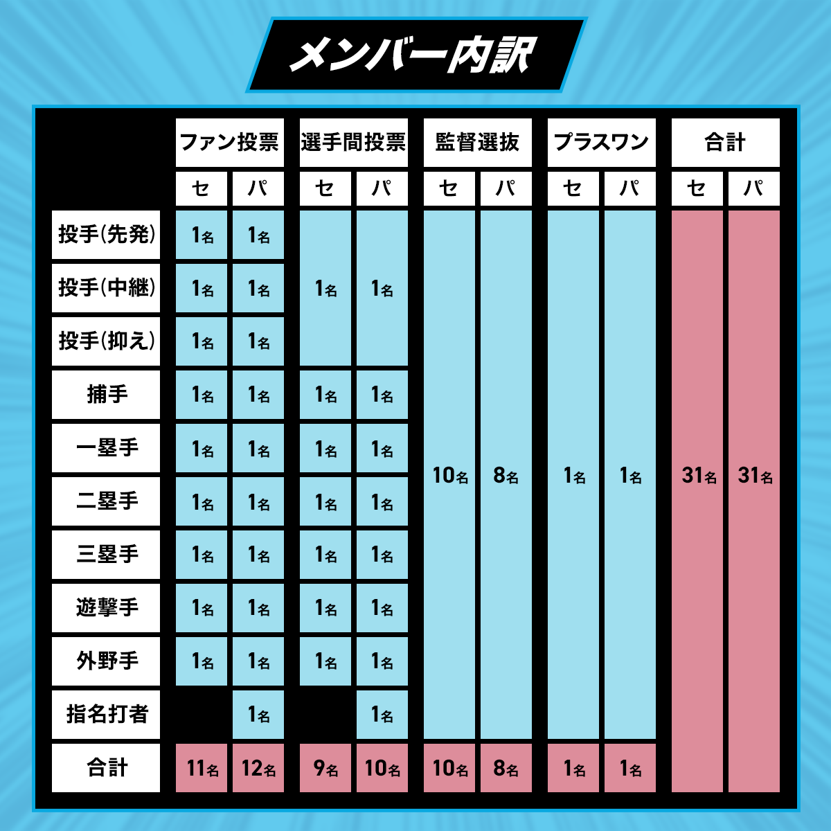 メンバー内訳画像