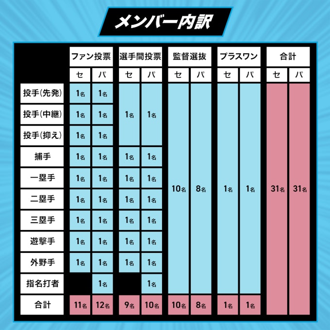 メンバー内訳画像