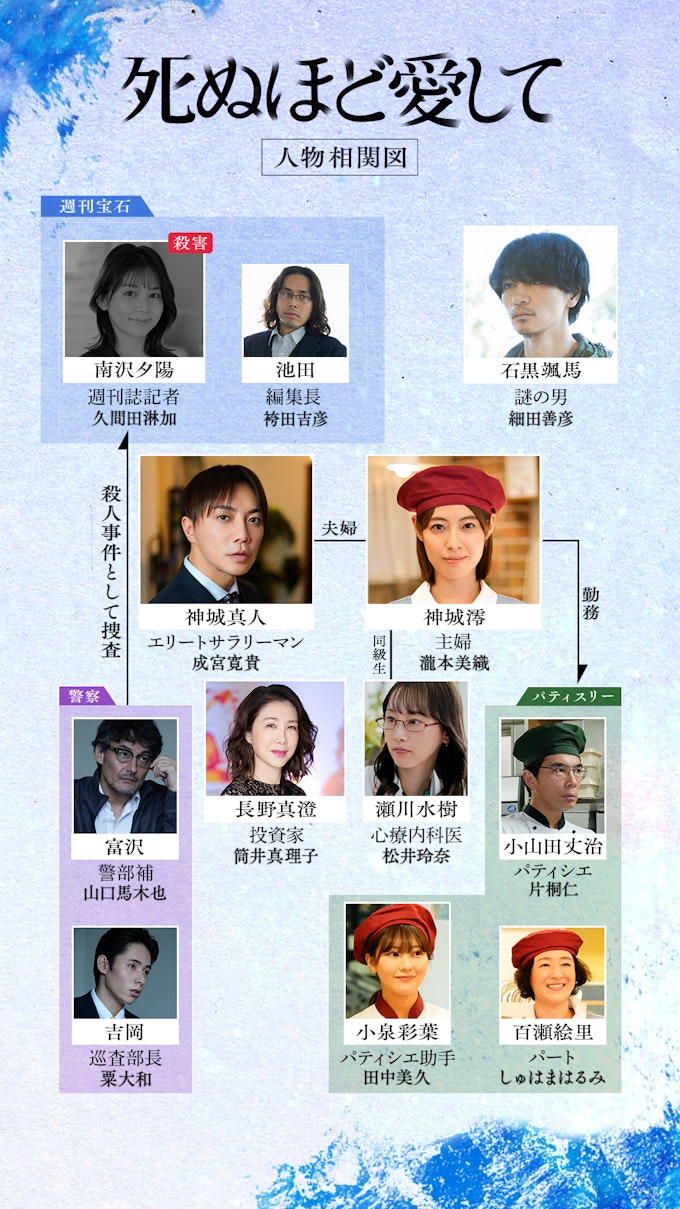 相関図