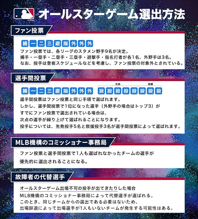 出場選手の選出方法は?