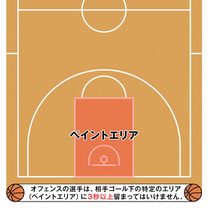 3秒ルール 特定のエリア(制限区域) 図