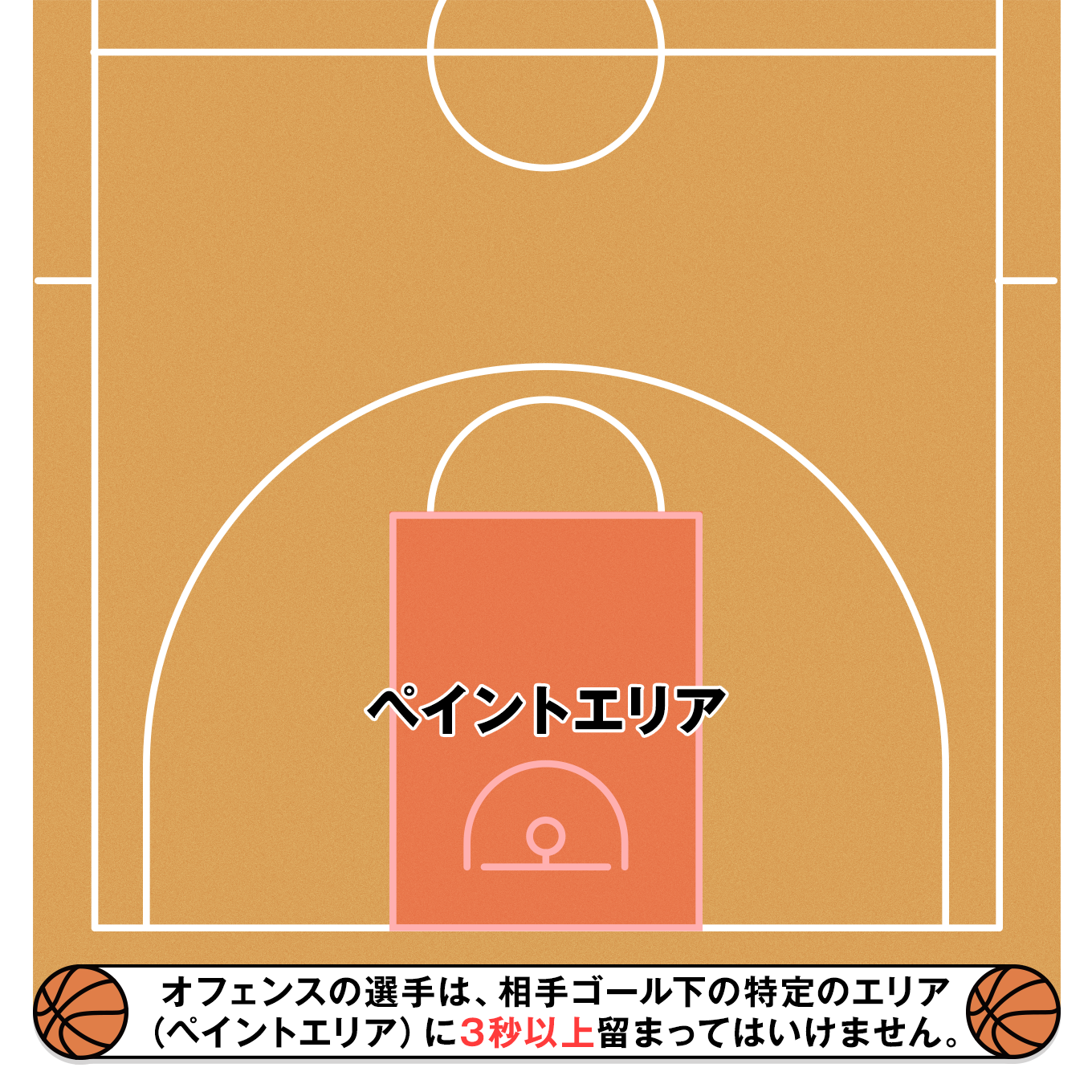 バスケ用語・ルール解説｜ポジションやファウル、トラベリングもハイ