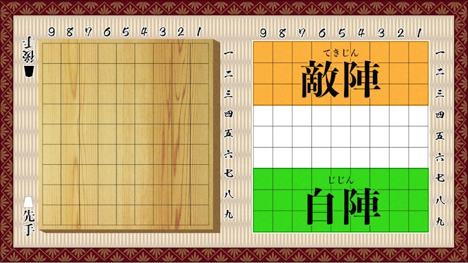 駒の並べ方