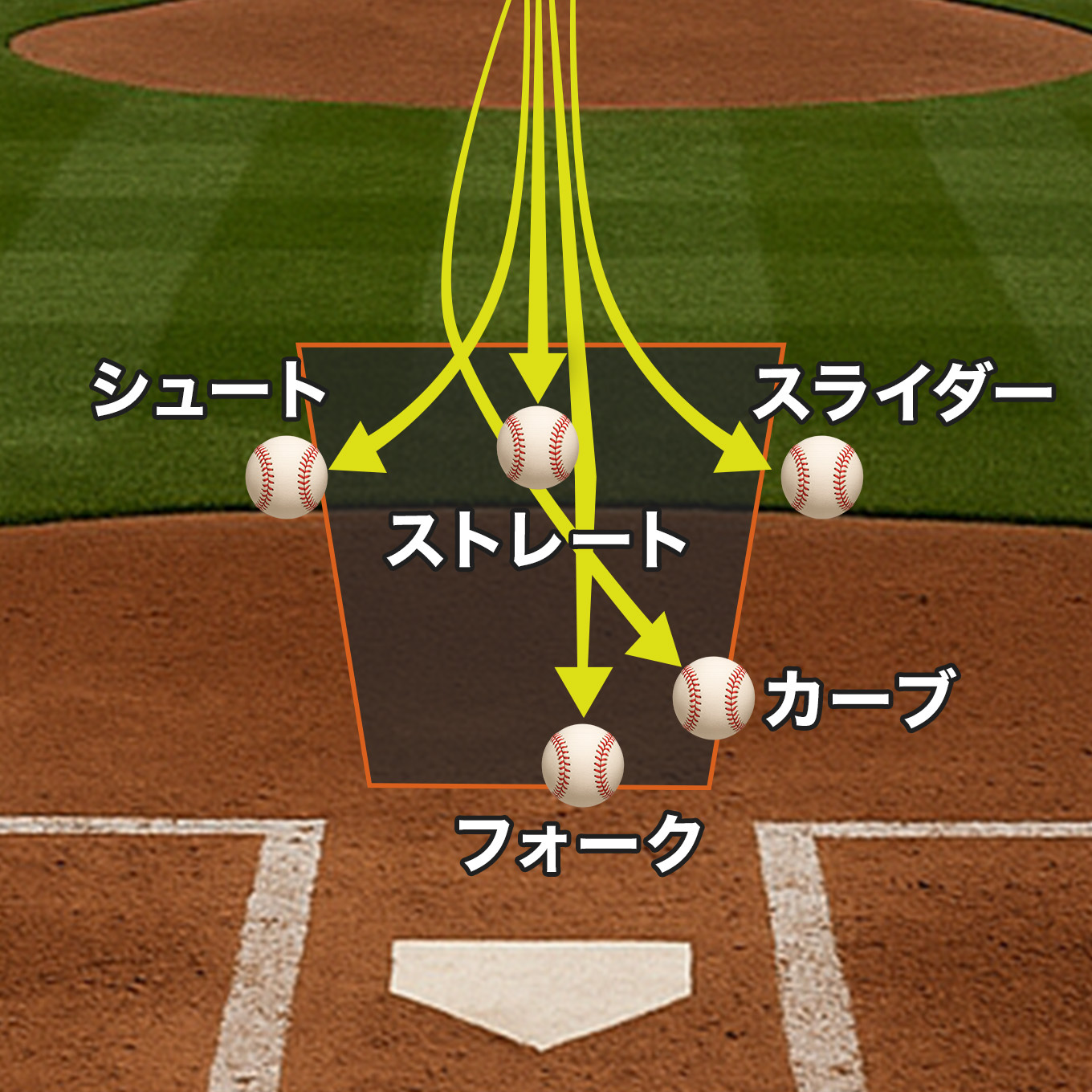 変化球（曲がる・落ちる）図解