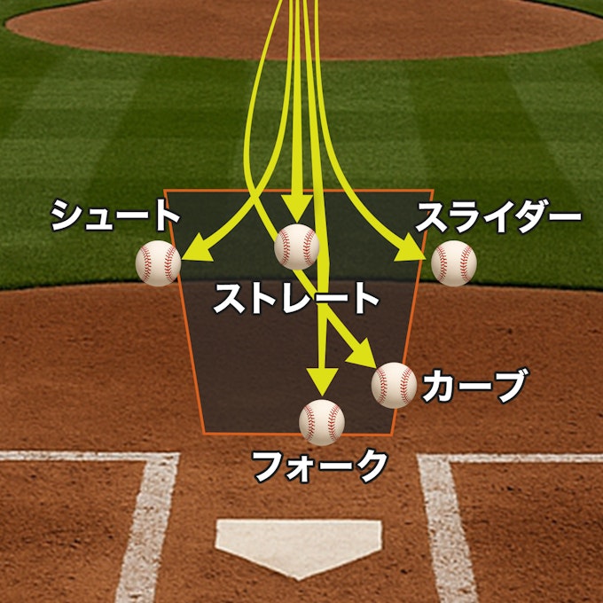 変化球(曲がる・落ちる)図解