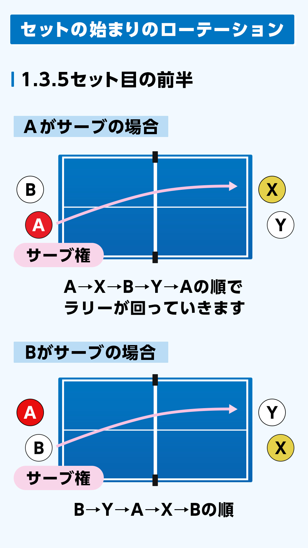 サーブの方向（対角線規定）1