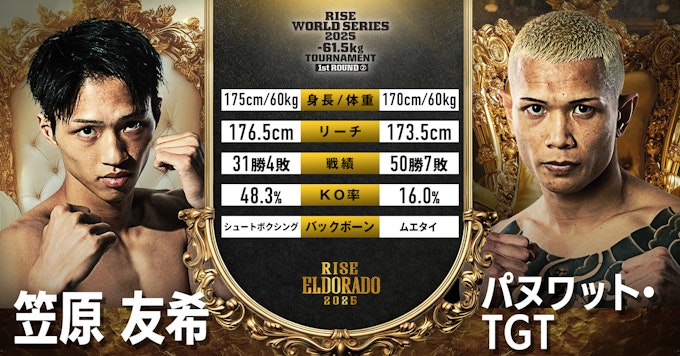 笠原友希 vs パヌワット・TGT戦績比較