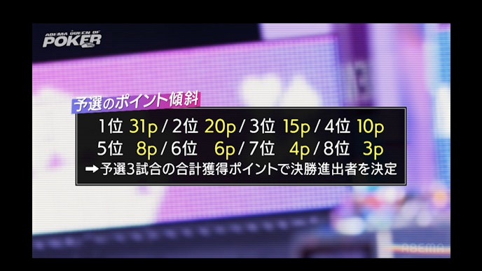 ポイント傾斜