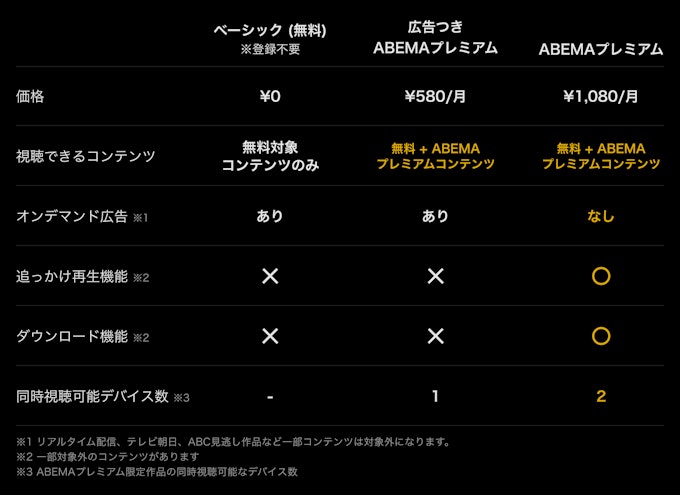 ABEMAプレミアムとは
