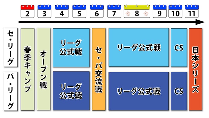 年間スケジュール表