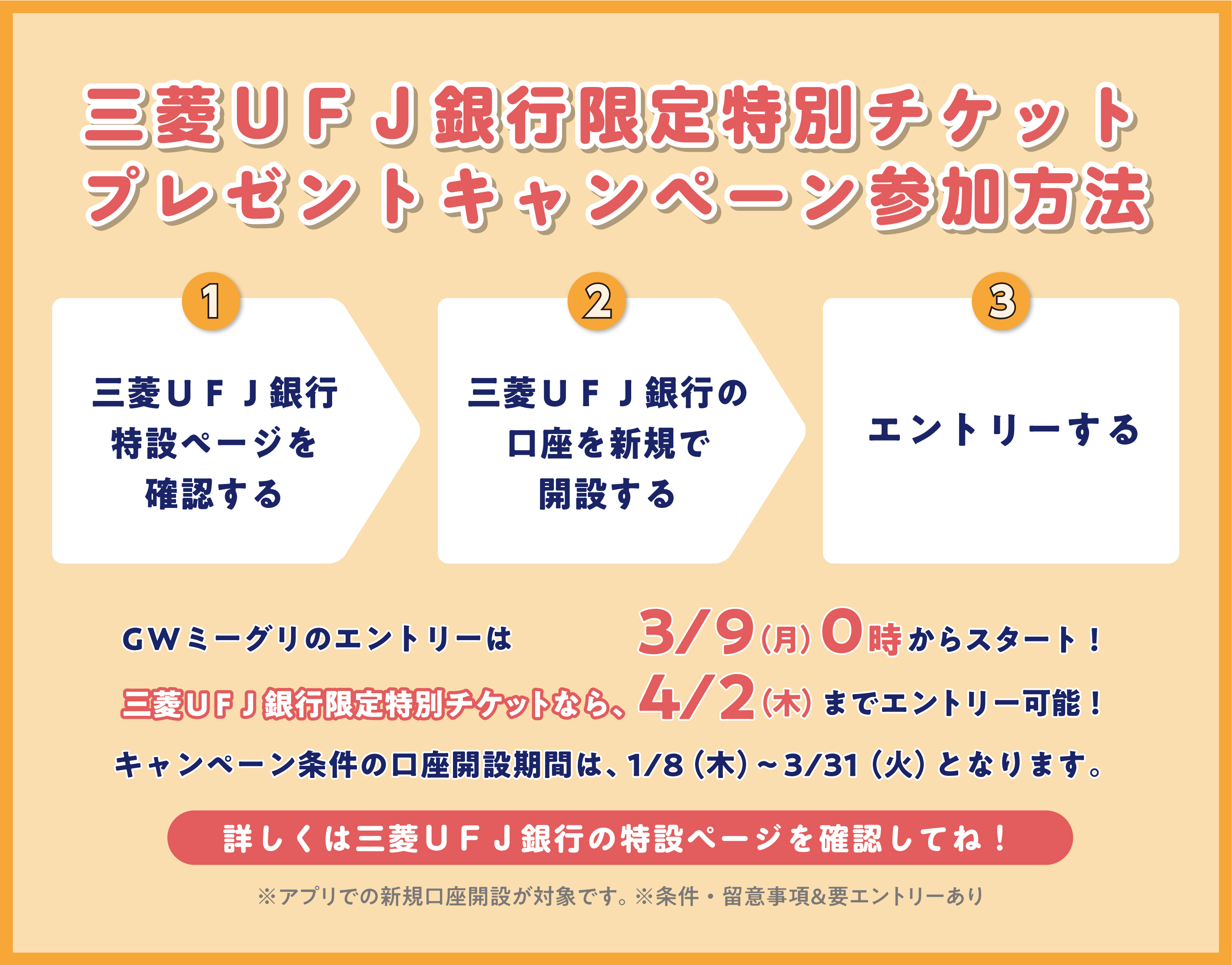 キャンペーン方法