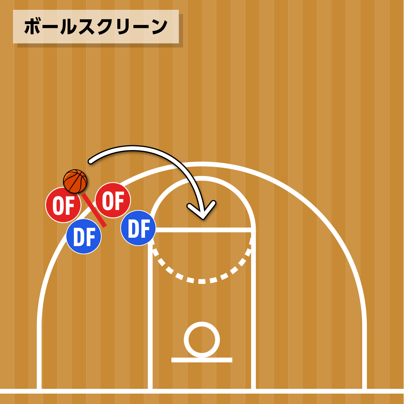 ボールスクリーン（Ball Screen）