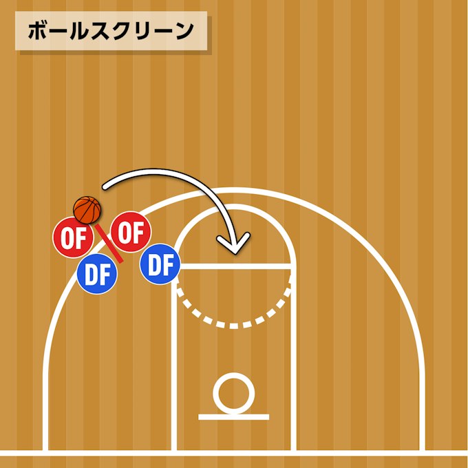 ボールスクリーン(Ball Screen)
