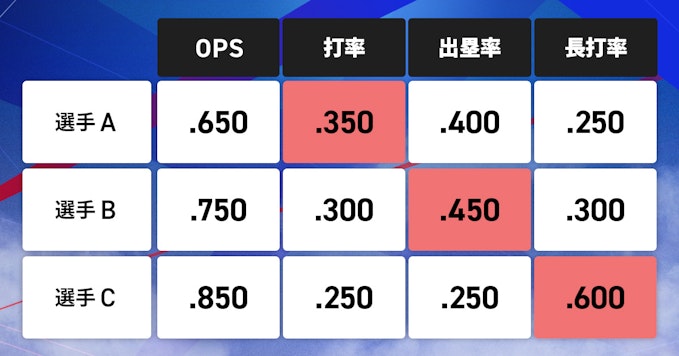 OPS説明画像1 (OPSの計算方法表)