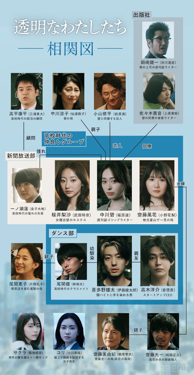 透明なわたしたち相関図
