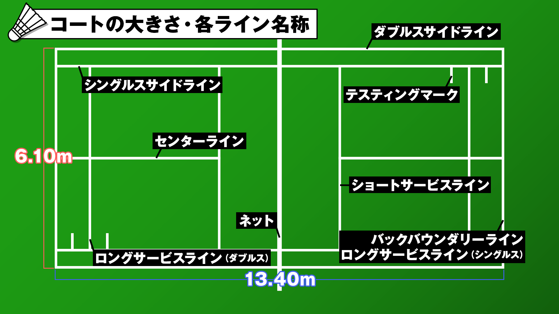 コートの規格と見方