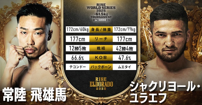 常陸飛雄馬 vsシャクリヨール・ユラエフ戦績比較