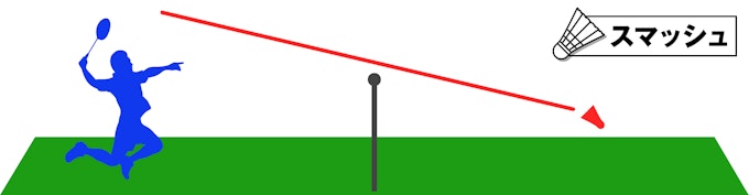スマッシュ(Smash)