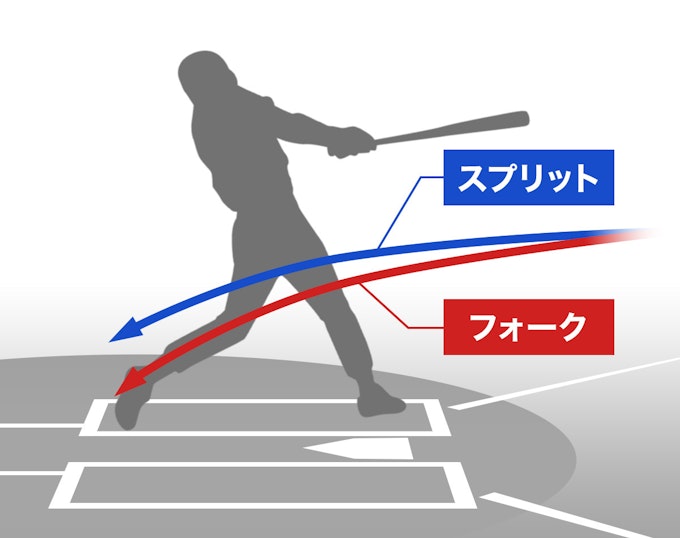 スプリットとは何か?
