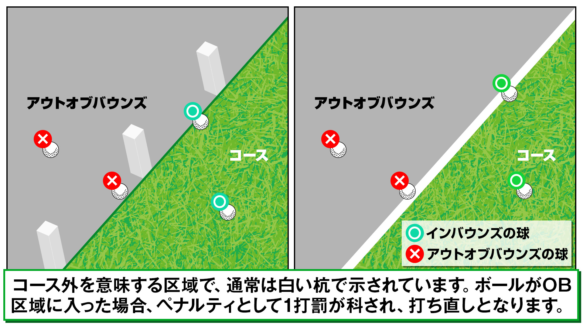 OB（アウト・オブ・バウンズ）