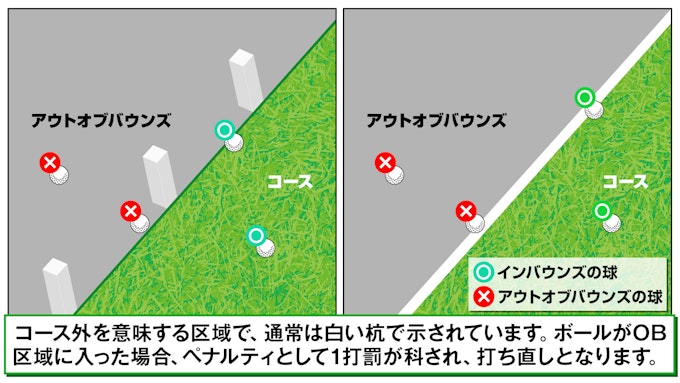 OB(アウト・オブ・バウンズ)