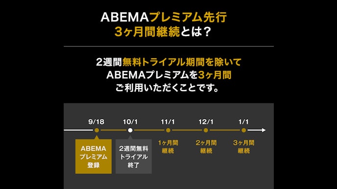 ABEMAプレミアム3ヶ月間継続とは?