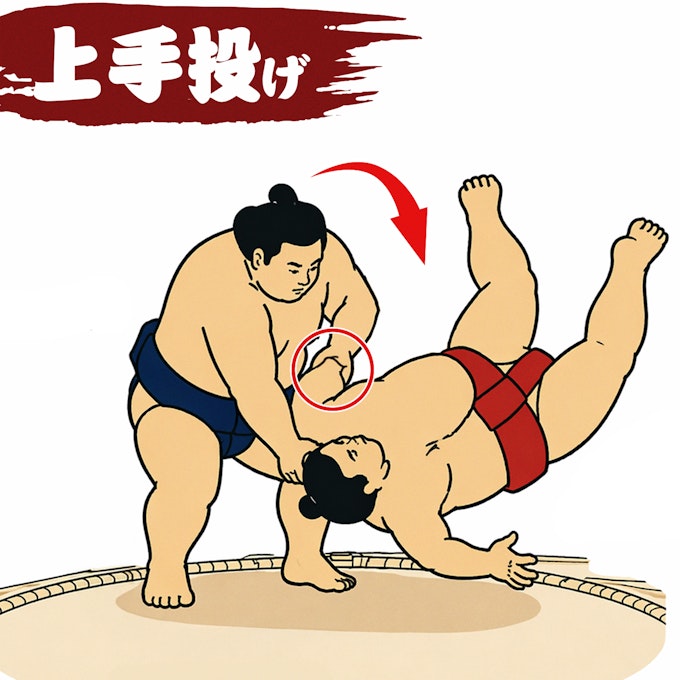 上手投げ(うわてなげ)